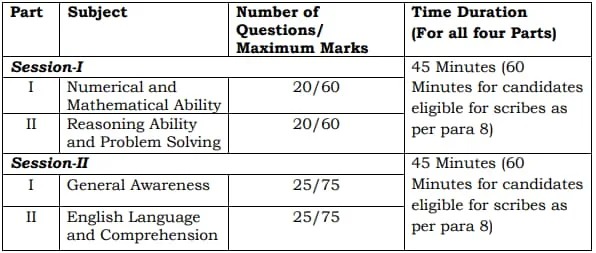 SSC MTS EXAM 2024 CBT Exam Pattern